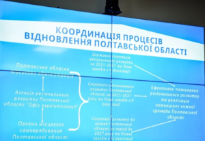 Полтавская область - участник грантового конкурса
